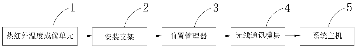 Safety detection method for excitation carbon brush of generator and early warning system