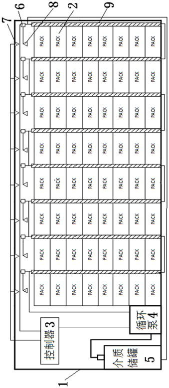 Container special for lithium ion energy storage system and using method of container