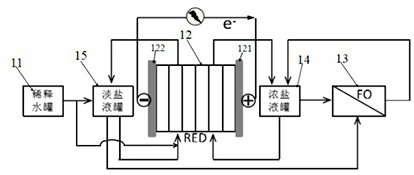 A continuous salt difference power generation device and method