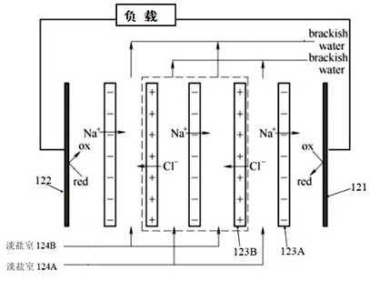 A continuous salt difference power generation device and method