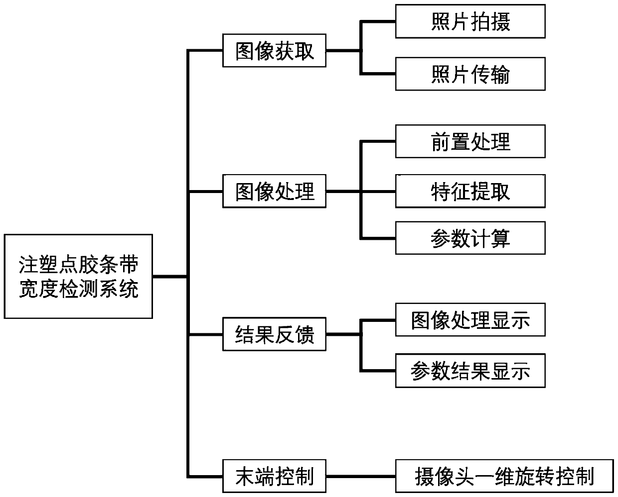 Adhesive dispensing quality visual detection method based on robot intelligent terminal