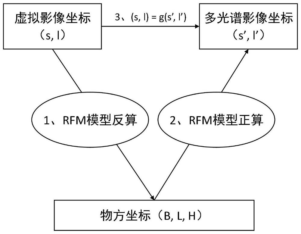 Panchromatic and multispectral image real-time fusion method based on cooperative processing of CPU and GPU