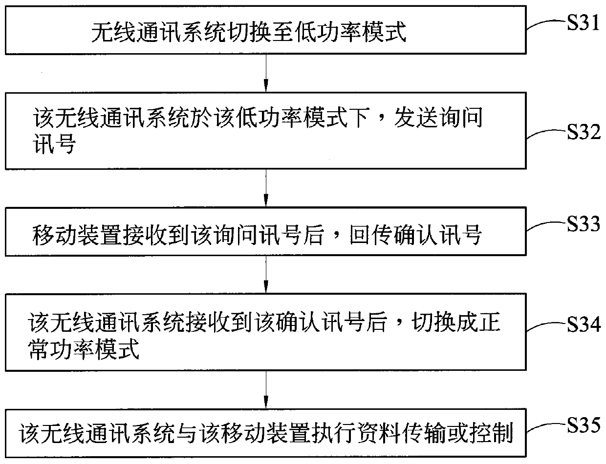 Wireless communication system using imitation near field communication and authentication method thereof