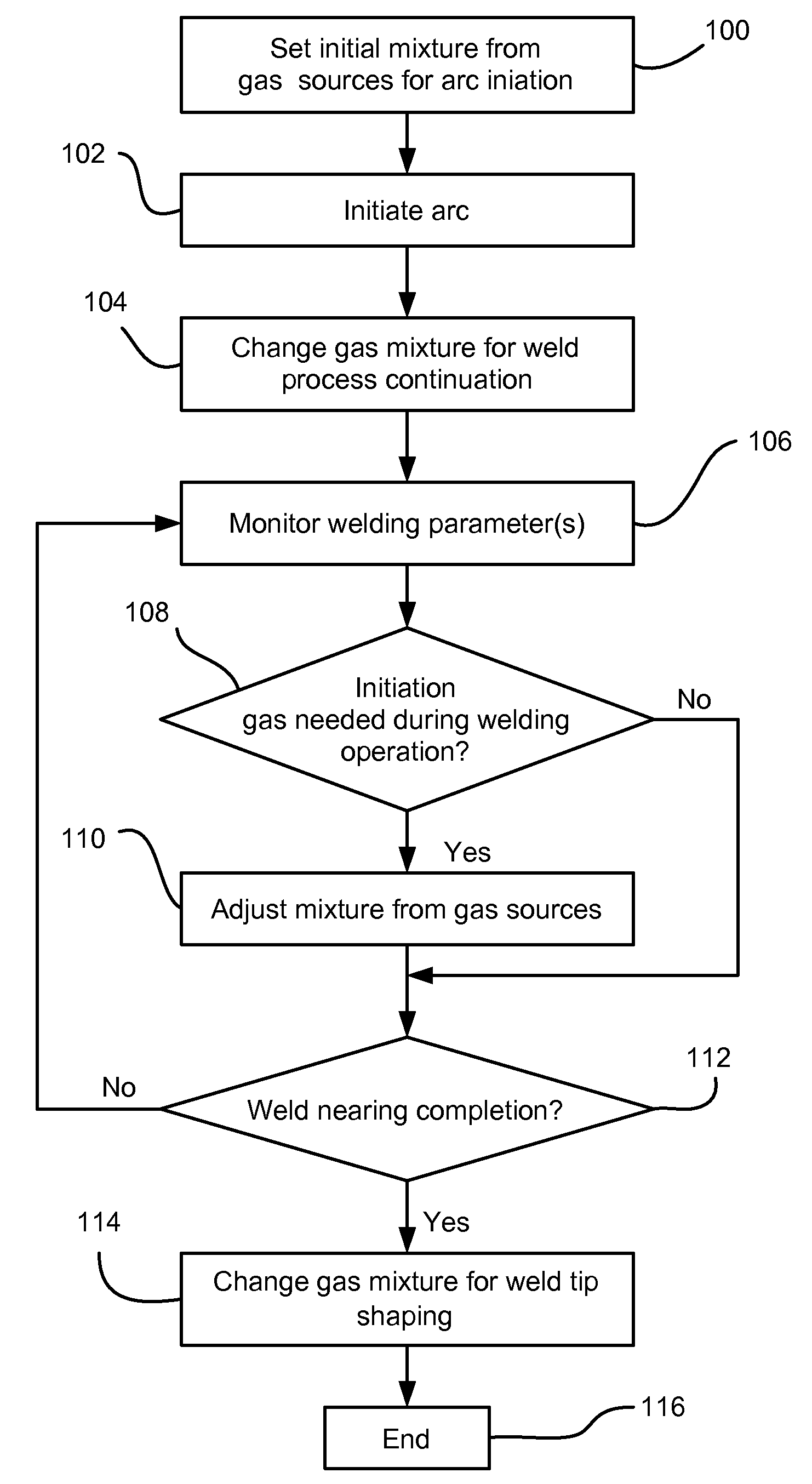 Arc Welding Initiation System and Method