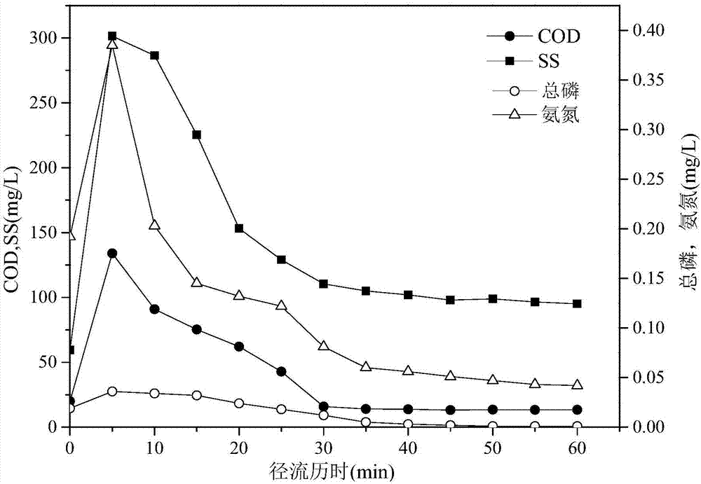 Automatic dosing device for downspout coagulation reagent for treating roof initial rainwater