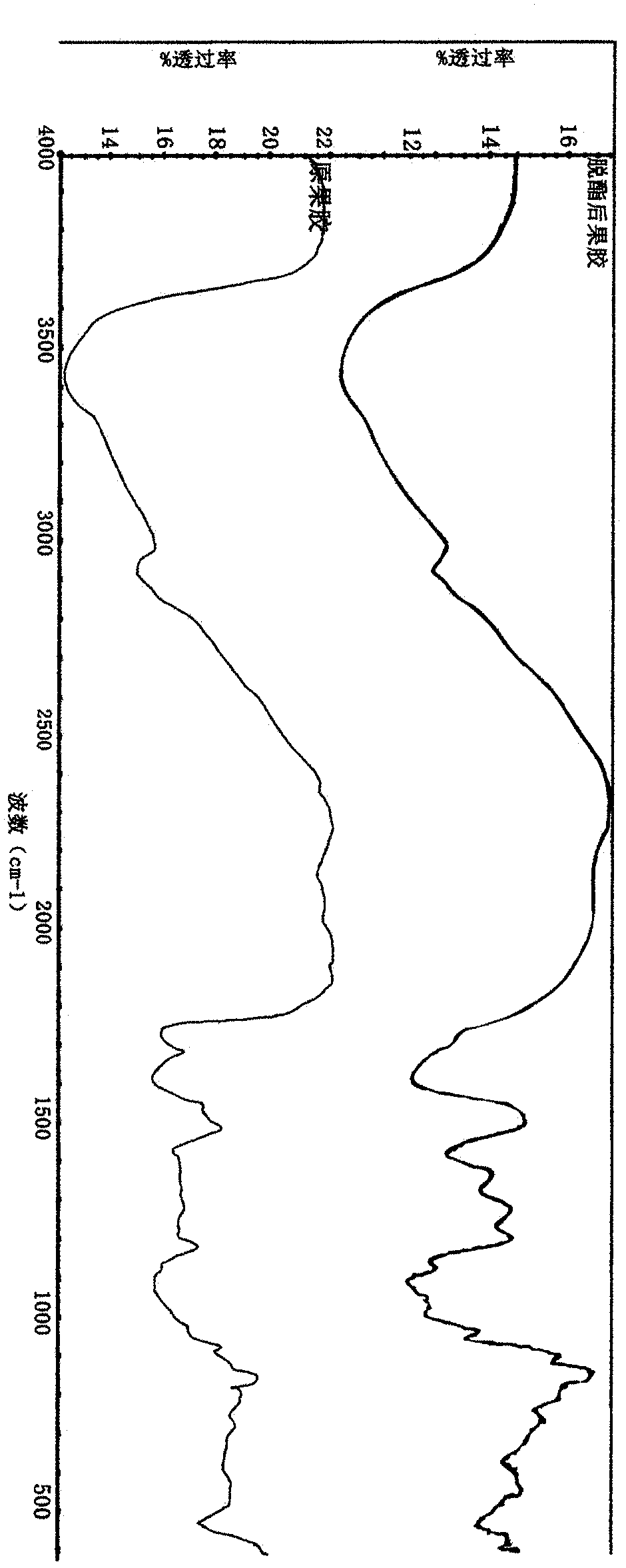 Method for extracting and separating cyclic adenosine monophosphate from jujube