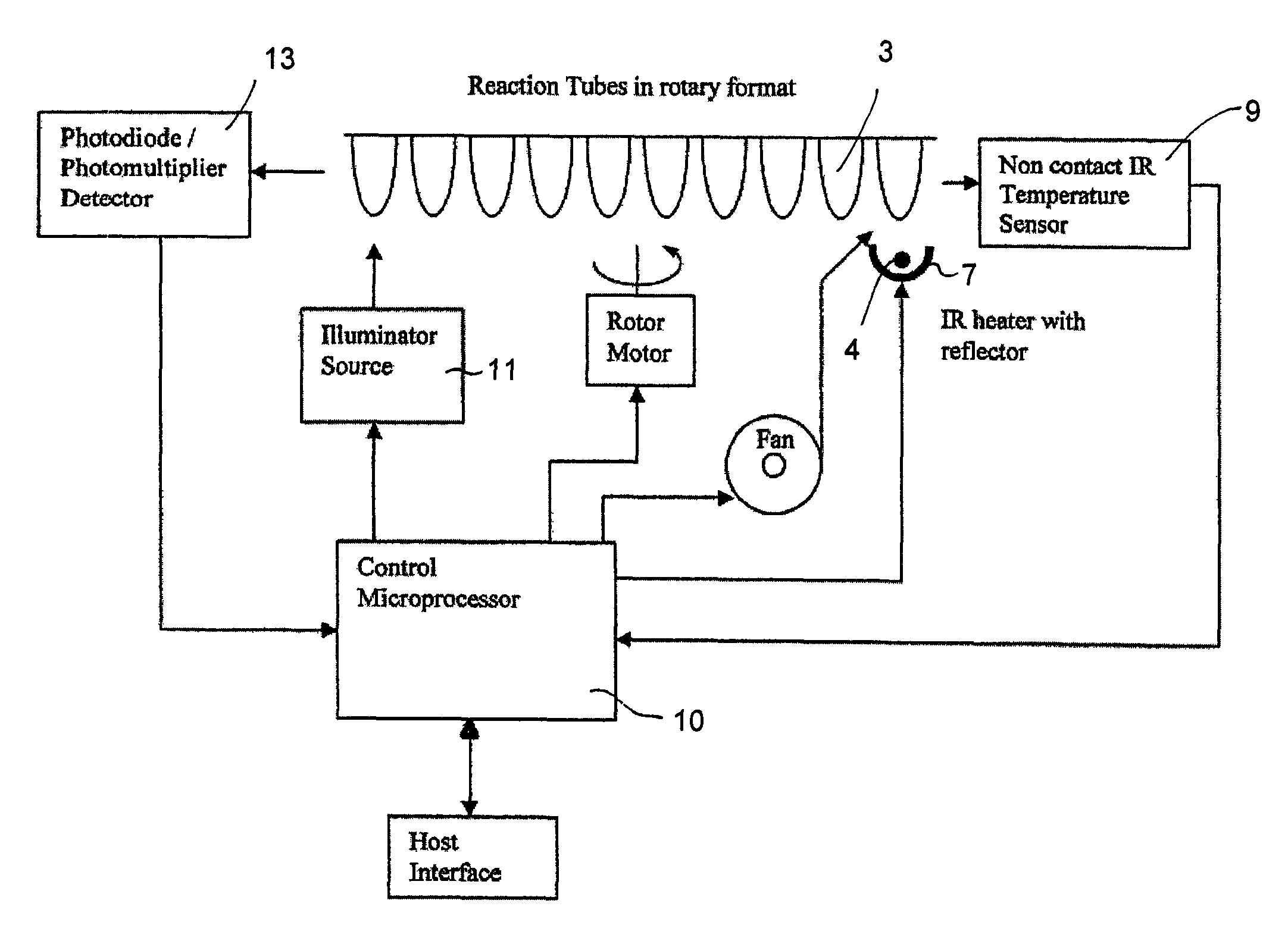 Thermal cycling device