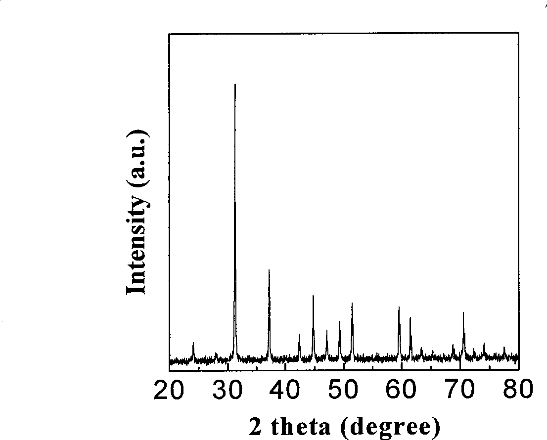 Method for preparing skutterudite base thermoelectric block body material