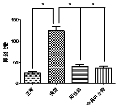 A kind of external Chinese medicinal composition for treating mosquito bites and preparation method thereof