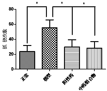 A kind of external Chinese medicinal composition for treating mosquito bites and preparation method thereof