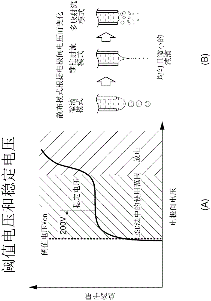 Method for manufacturing alignment film for liquid crystal, method for manufacturing liquid crystal element, apparatus for manufacturing alignment film for liquid crystal, liquid crystal element