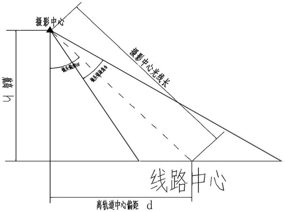 A UAV-based design method for fine real-world 3D modeling of existing railway lines