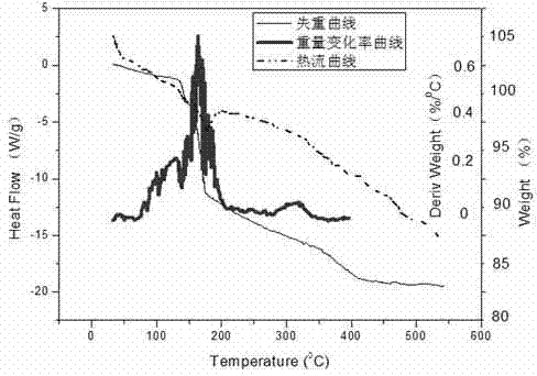 Expanded graphite composite heat storage material, as well as preparation method and application thereof