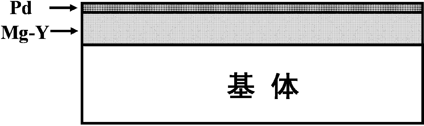 High-capacity hydrogen storage film and preparation method thereof