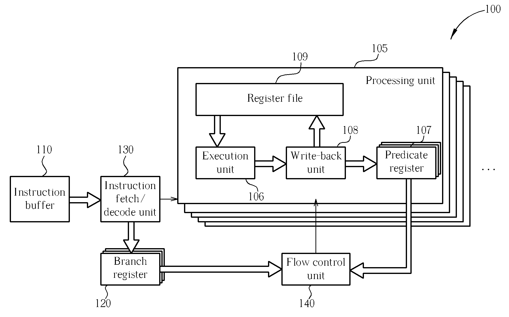 Method and processing system for nested flow control utilizing predicate register and branch register