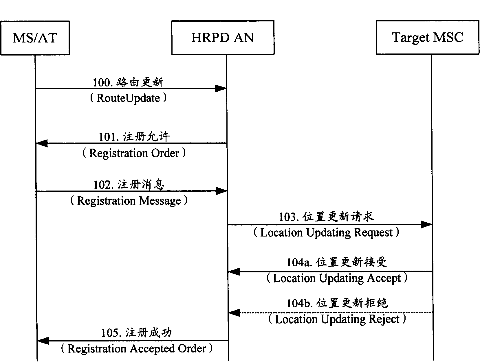 Method and device for realizing position register update