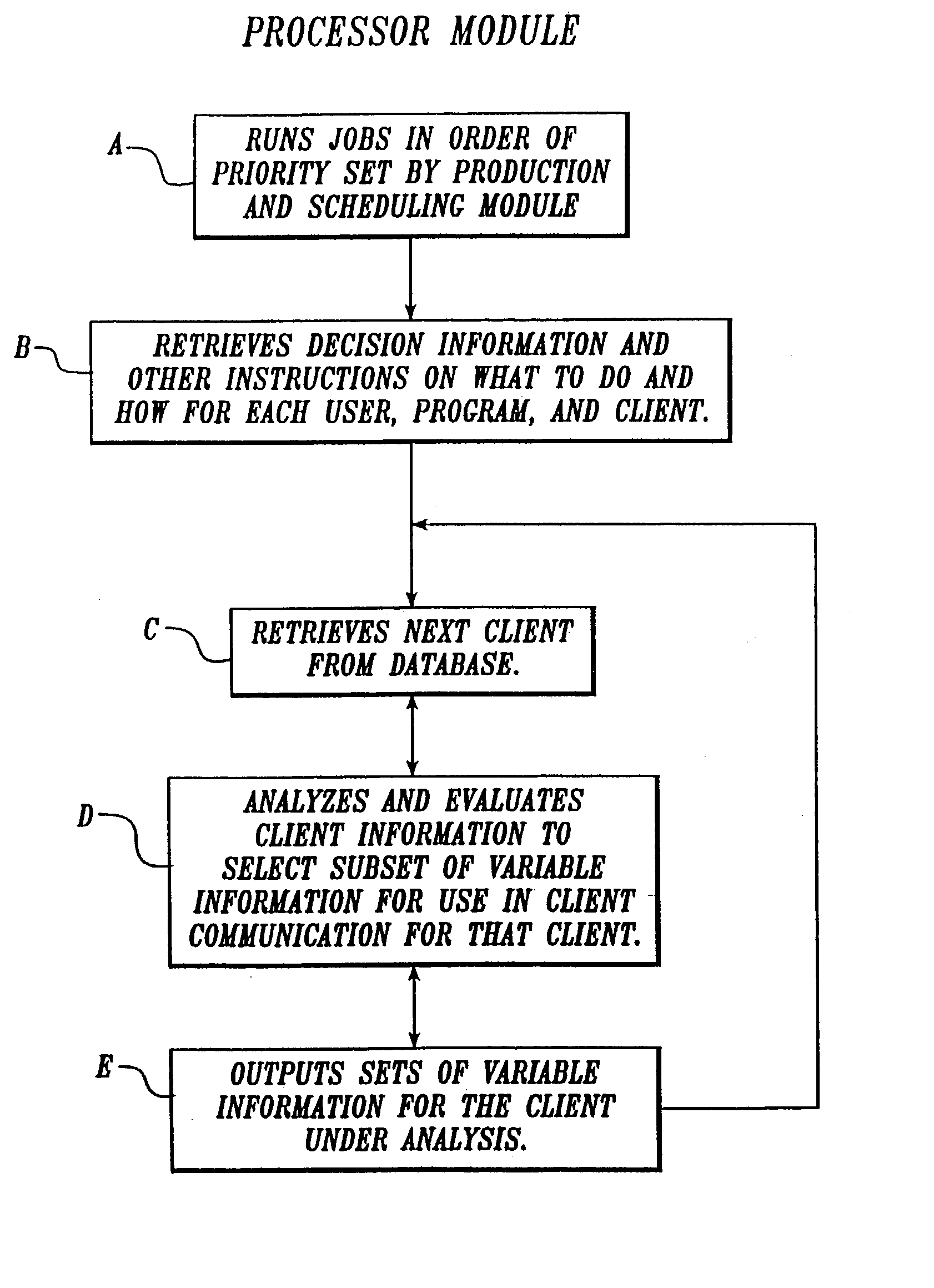 System, method, and computer program product for selecting and presenting financial products and services