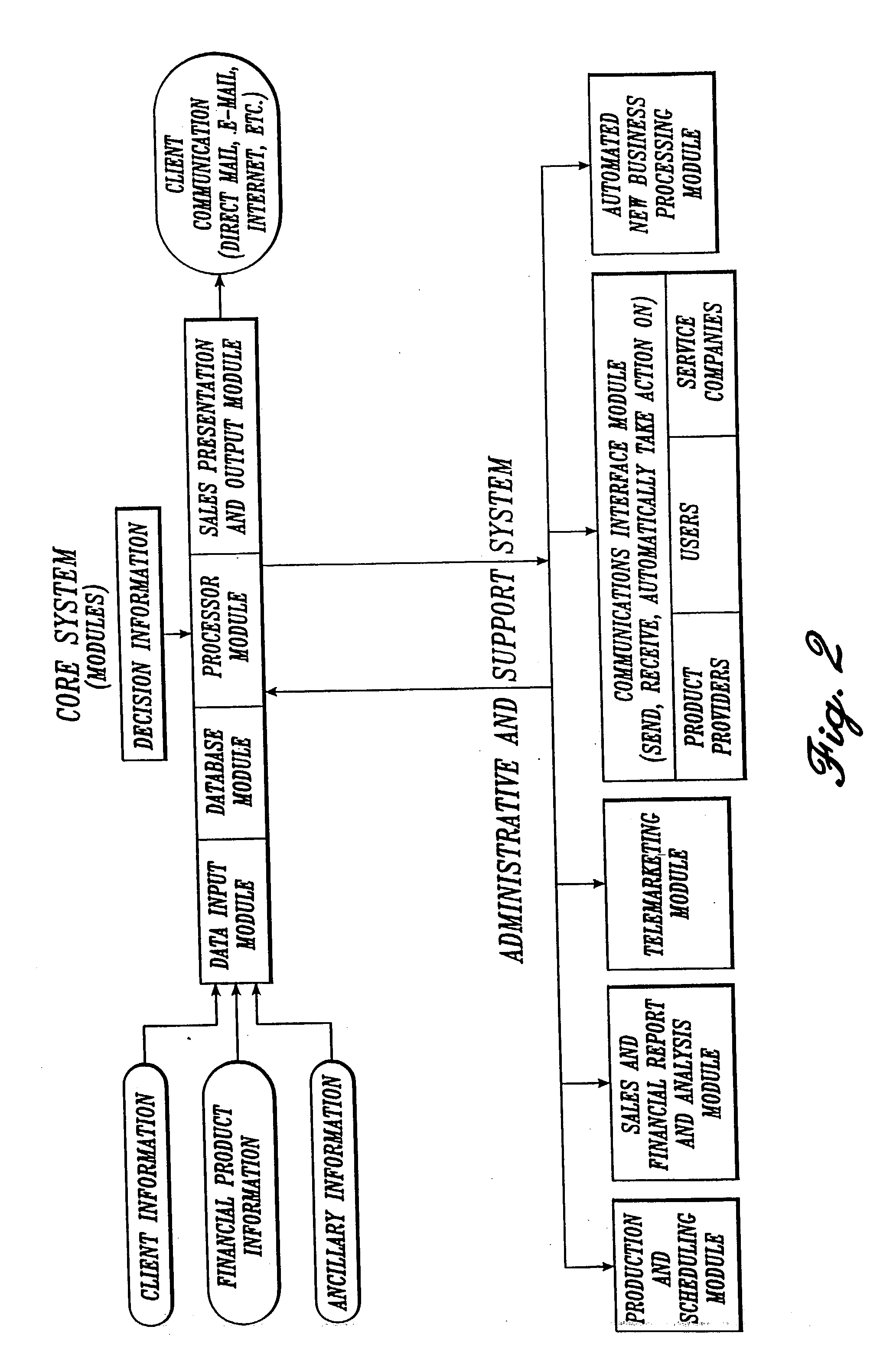 System, method, and computer program product for selecting and presenting financial products and services