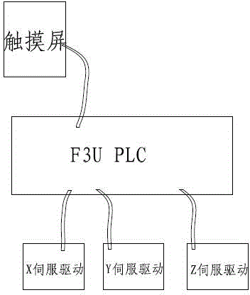 Rectangular coordinate system bin packing robot electric control system