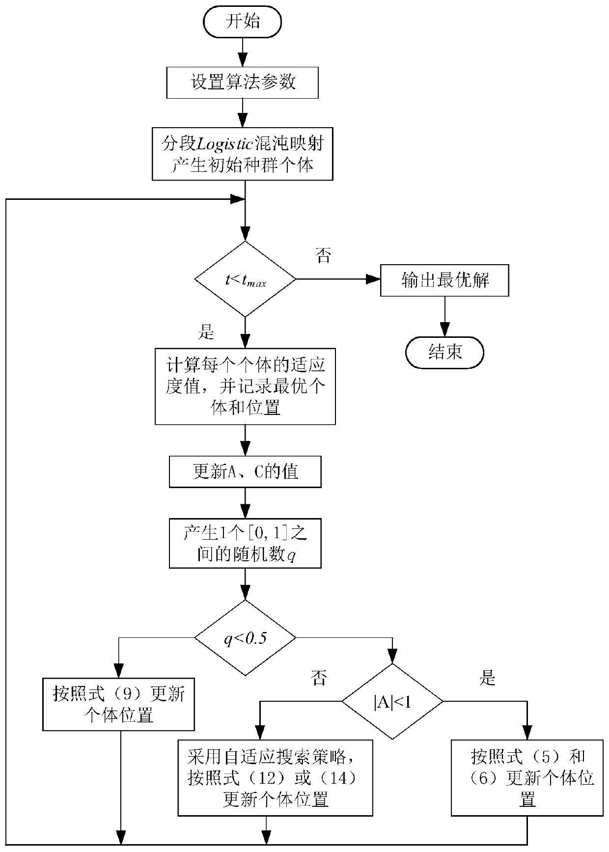 Short-term load prediction method for optimizing SVM based on MWOA algorithm