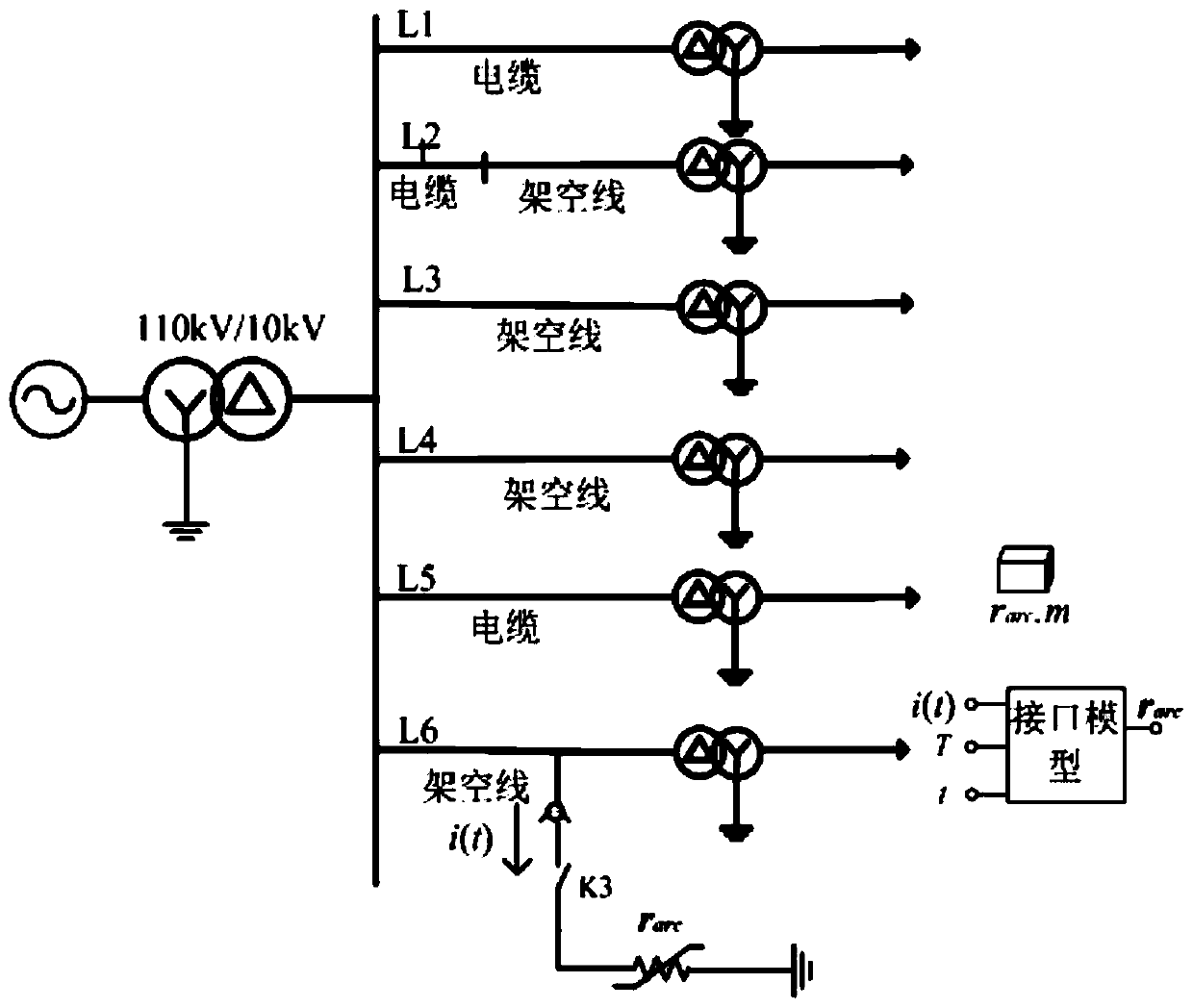 Dynamic arc model construction method considering random change of arc length