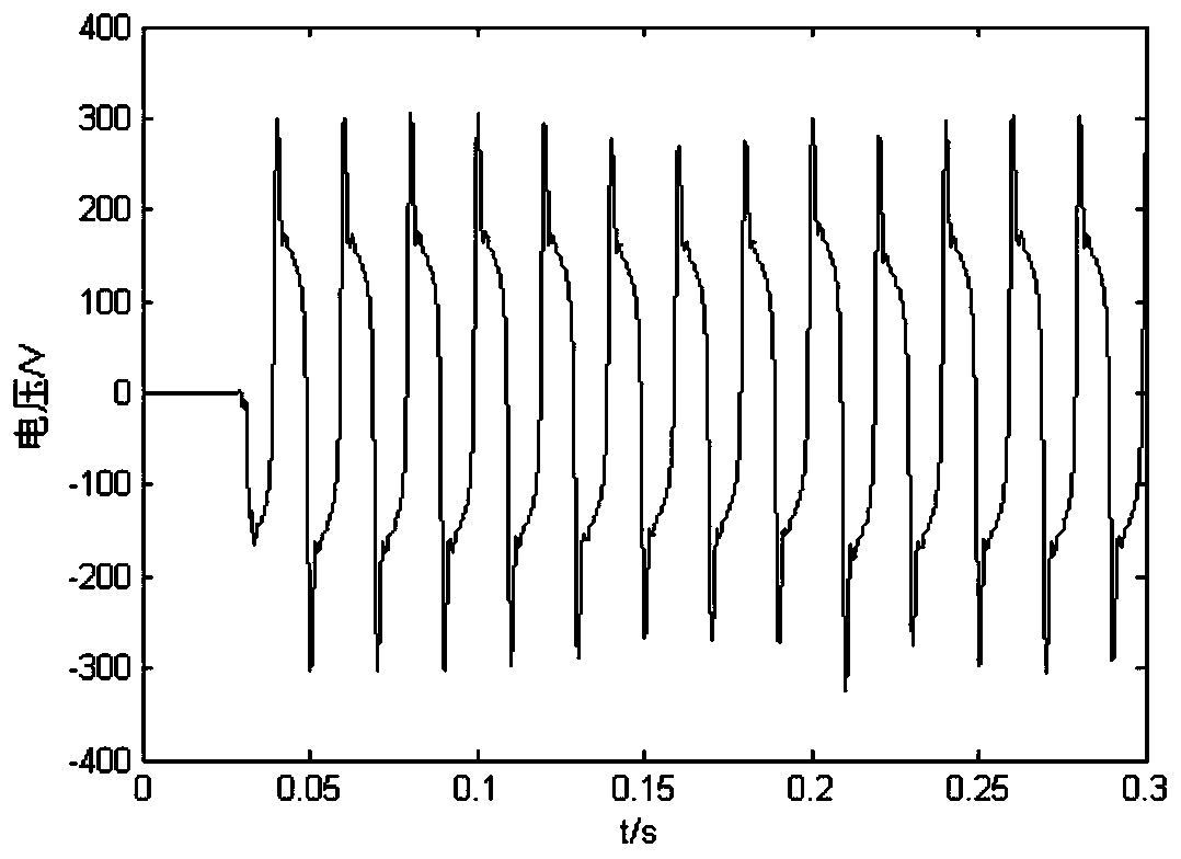 Dynamic arc model construction method considering random change of arc length