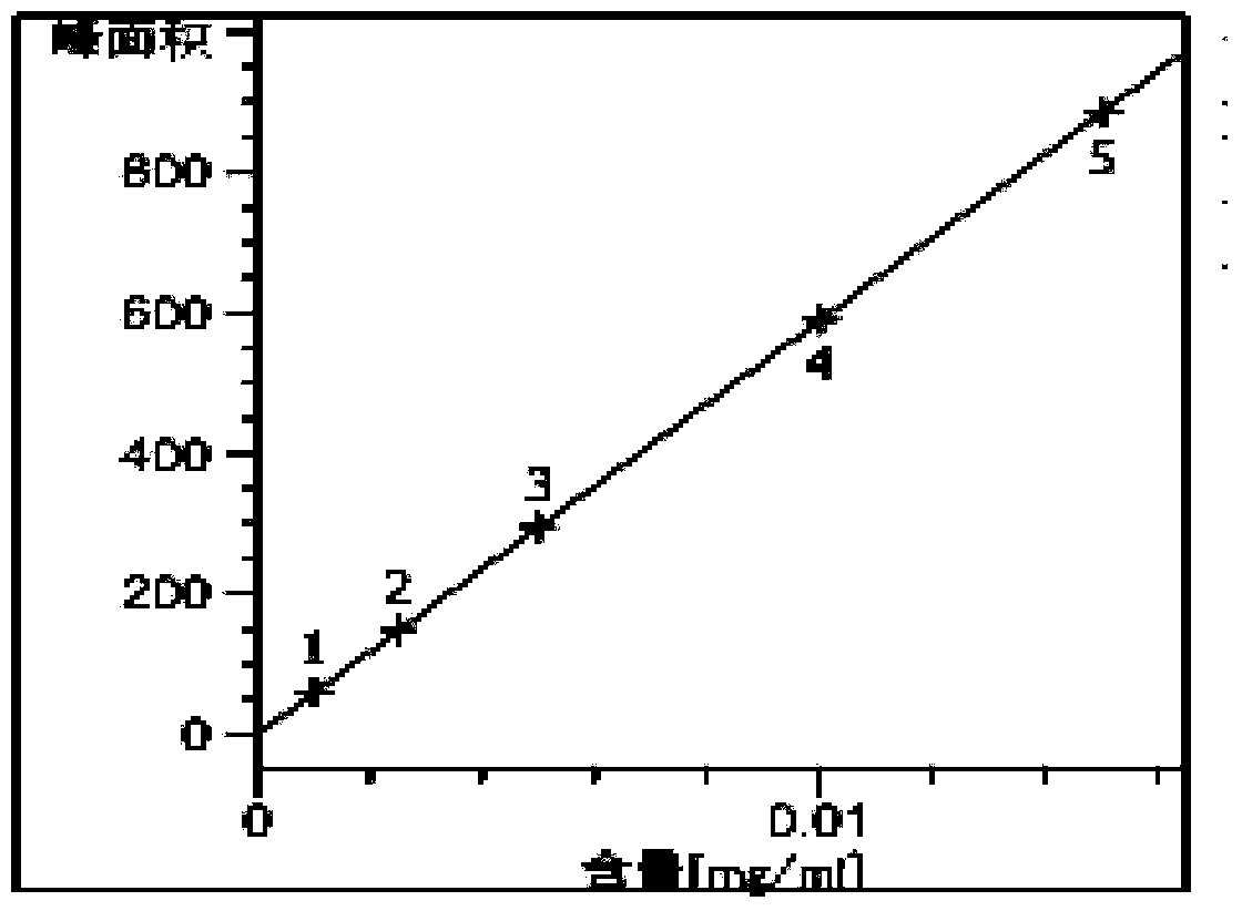 A method for detecting the content of organic synthetic pigments