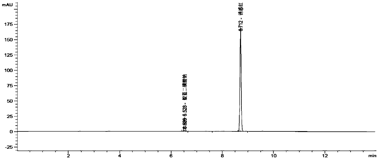 A method for detecting the content of organic synthetic pigments