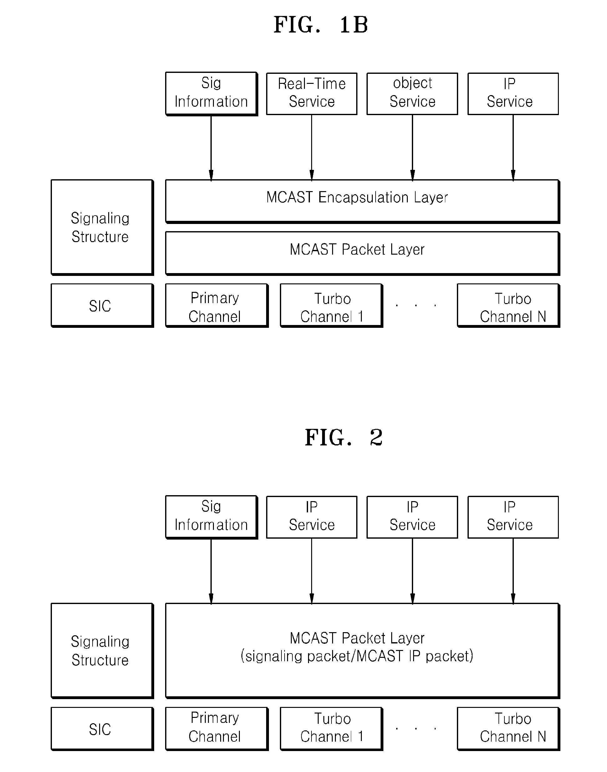 Method and apparatus for transmitting broadcast, method and apparatus for receiving broadcast