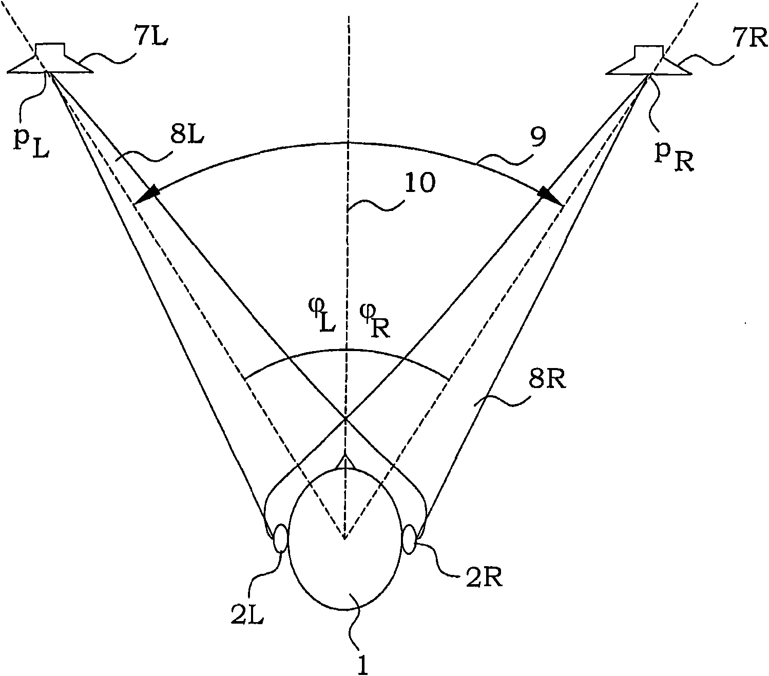 Methods and arrangements for group sound telecommunication