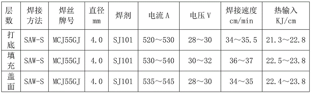 Union melt welding process for steel Q420GJC for building structures