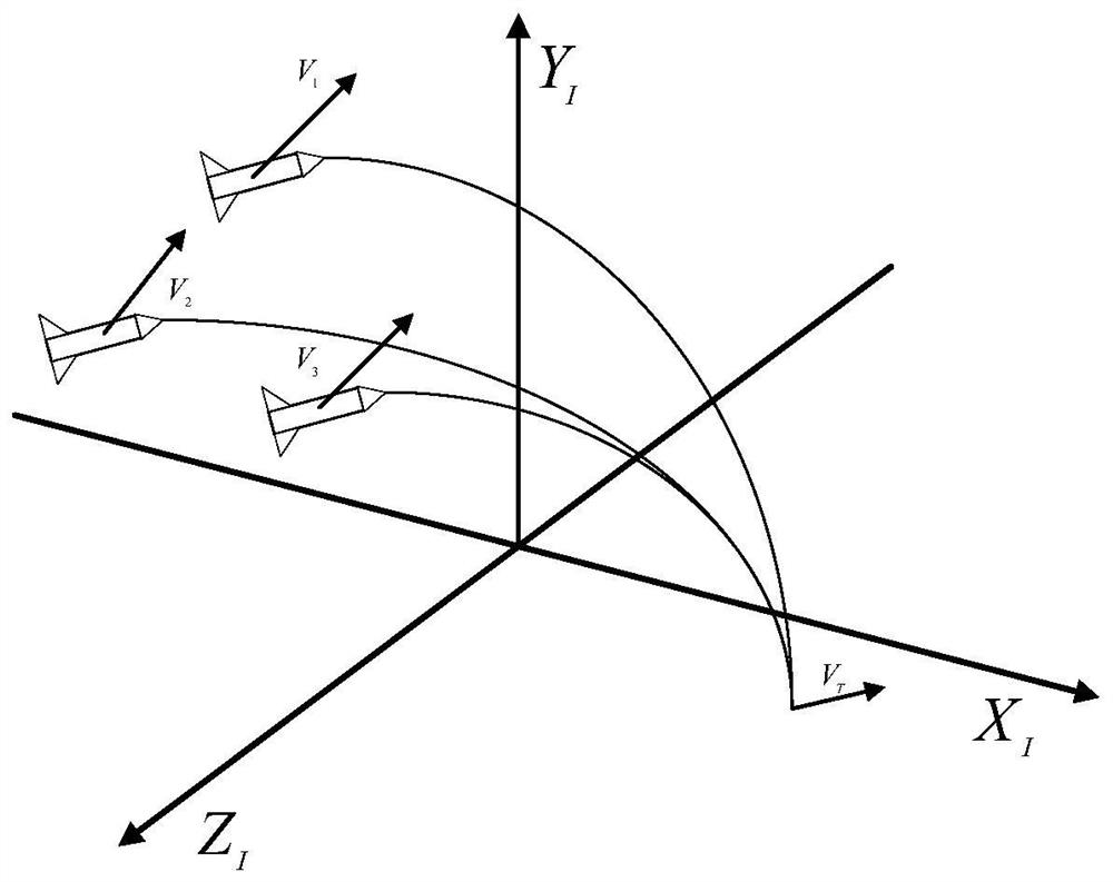 A 3D Coordinated Center Guidance Method for Air Maneuvering Targets