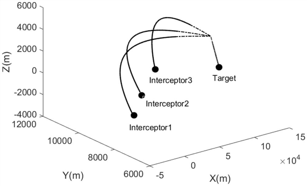 A 3D Coordinated Center Guidance Method for Air Maneuvering Targets