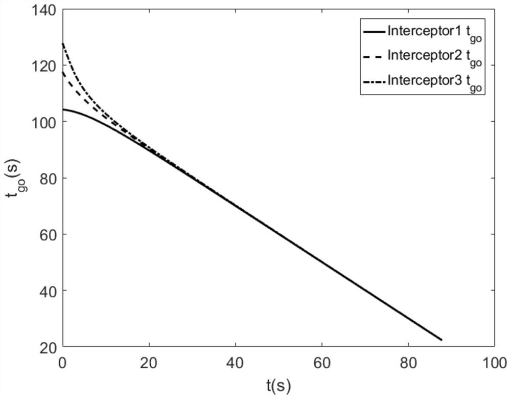 A 3D Coordinated Center Guidance Method for Air Maneuvering Targets