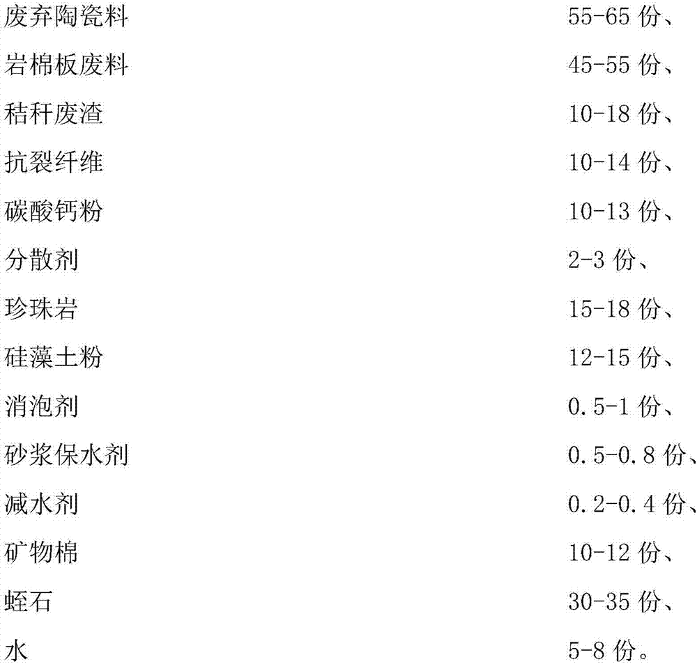 Wall building material and preparing method thereof