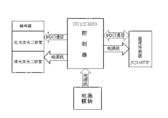 Fruit box with storage environment temperature indicating function