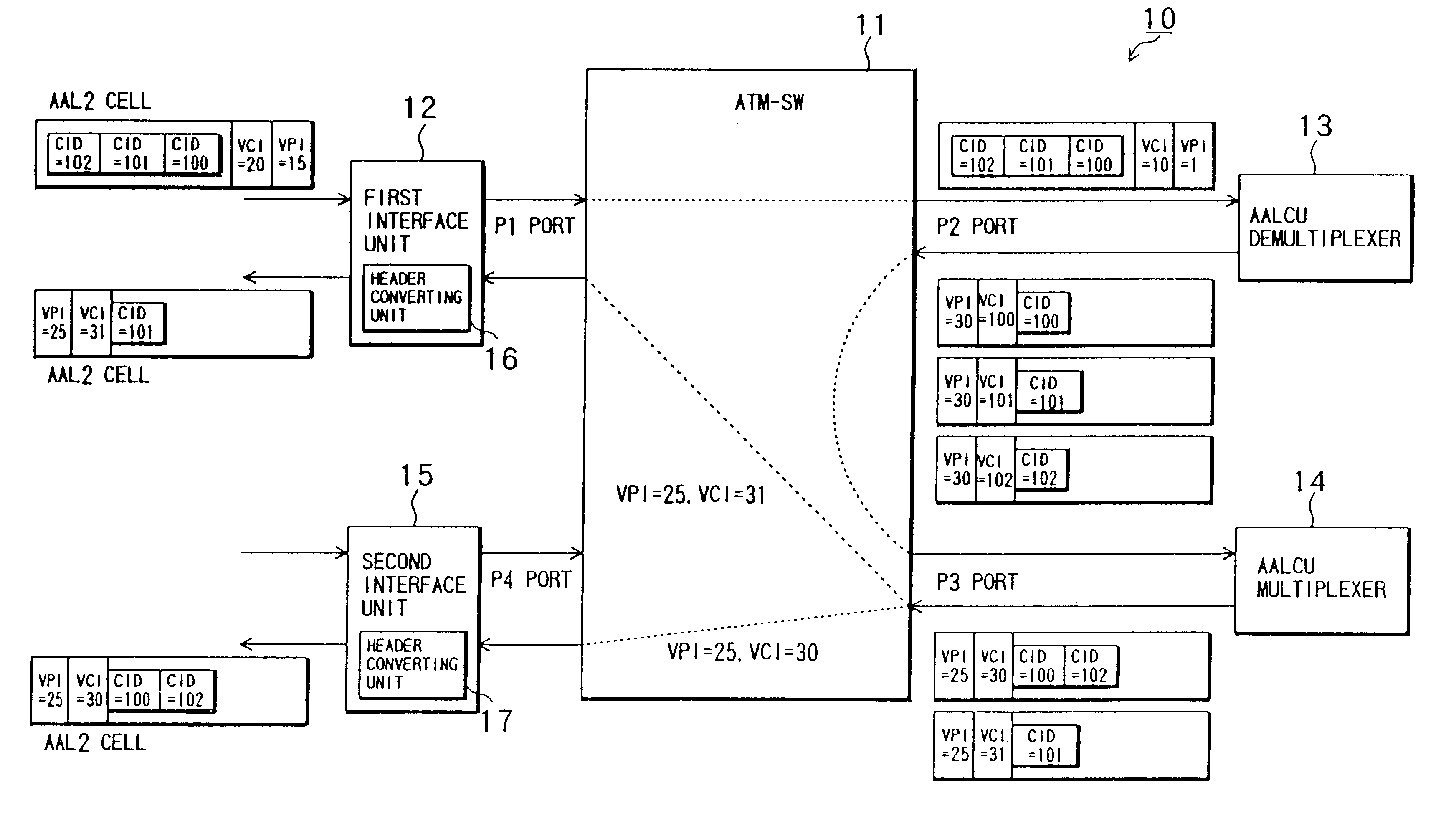 ATM switching apparatus applicable to short cell