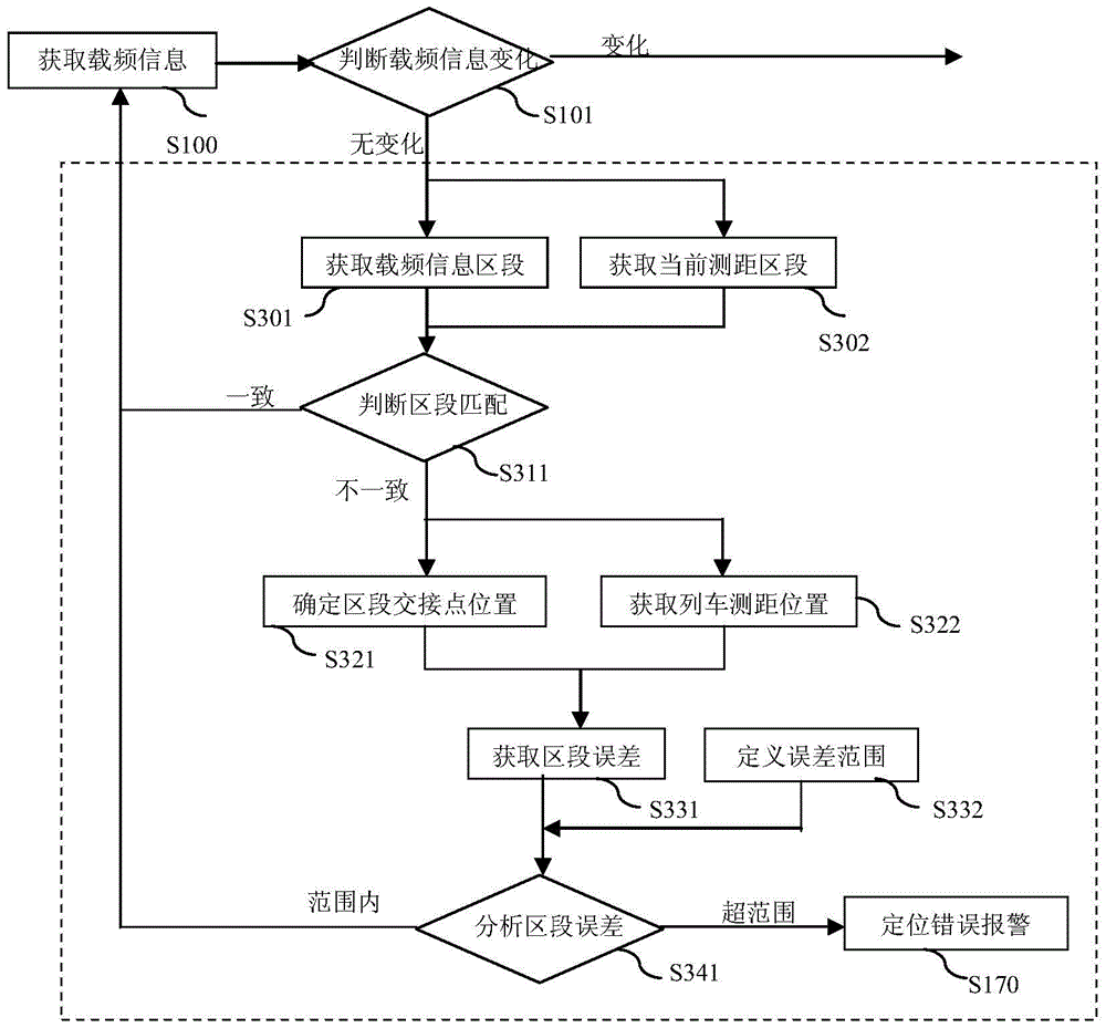 A train positioning device and method