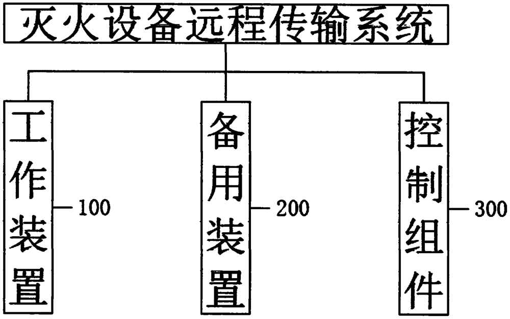 Remote pressure transmission system for gas fire extinguishing equipment