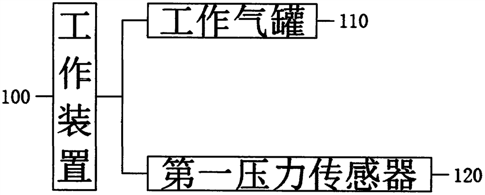 Remote pressure transmission system for gas fire extinguishing equipment