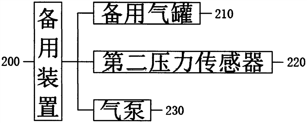 Remote pressure transmission system for gas fire extinguishing equipment