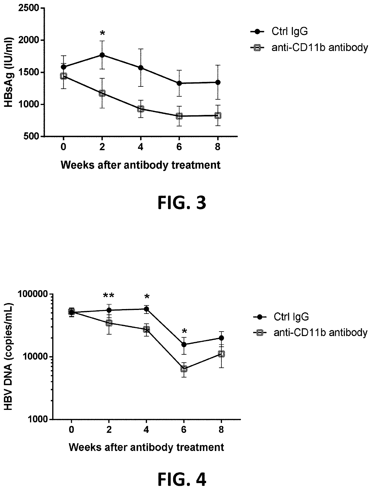 Method for suppression of hepapitis b virus replication and hepapitis b virus surface antigen secretion