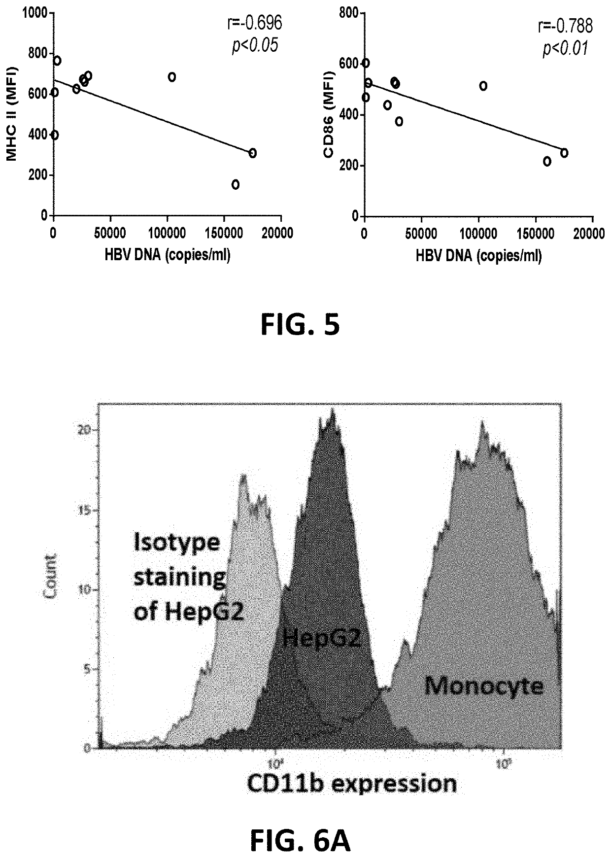 Method for suppression of hepapitis b virus replication and hepapitis b virus surface antigen secretion