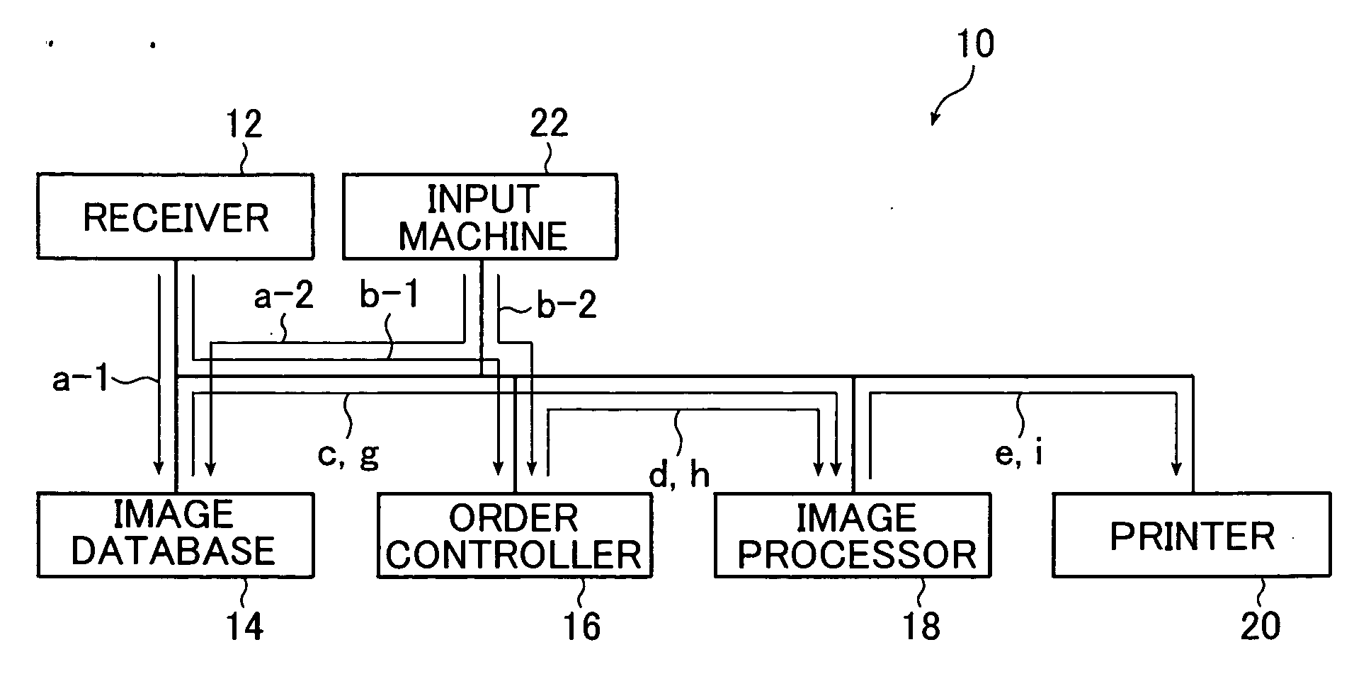 Image forming method and apparatus