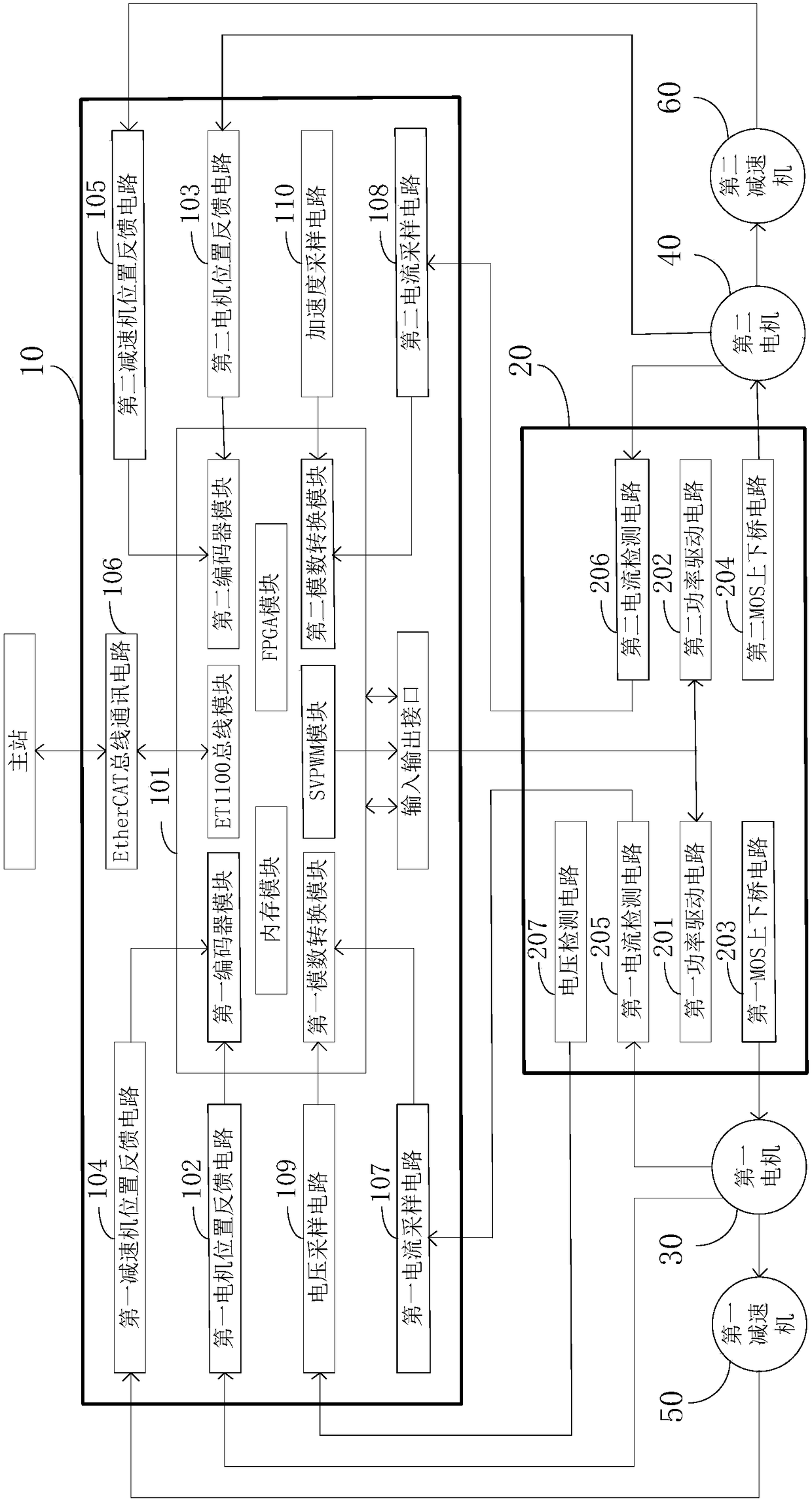 Double-axis servo driving system