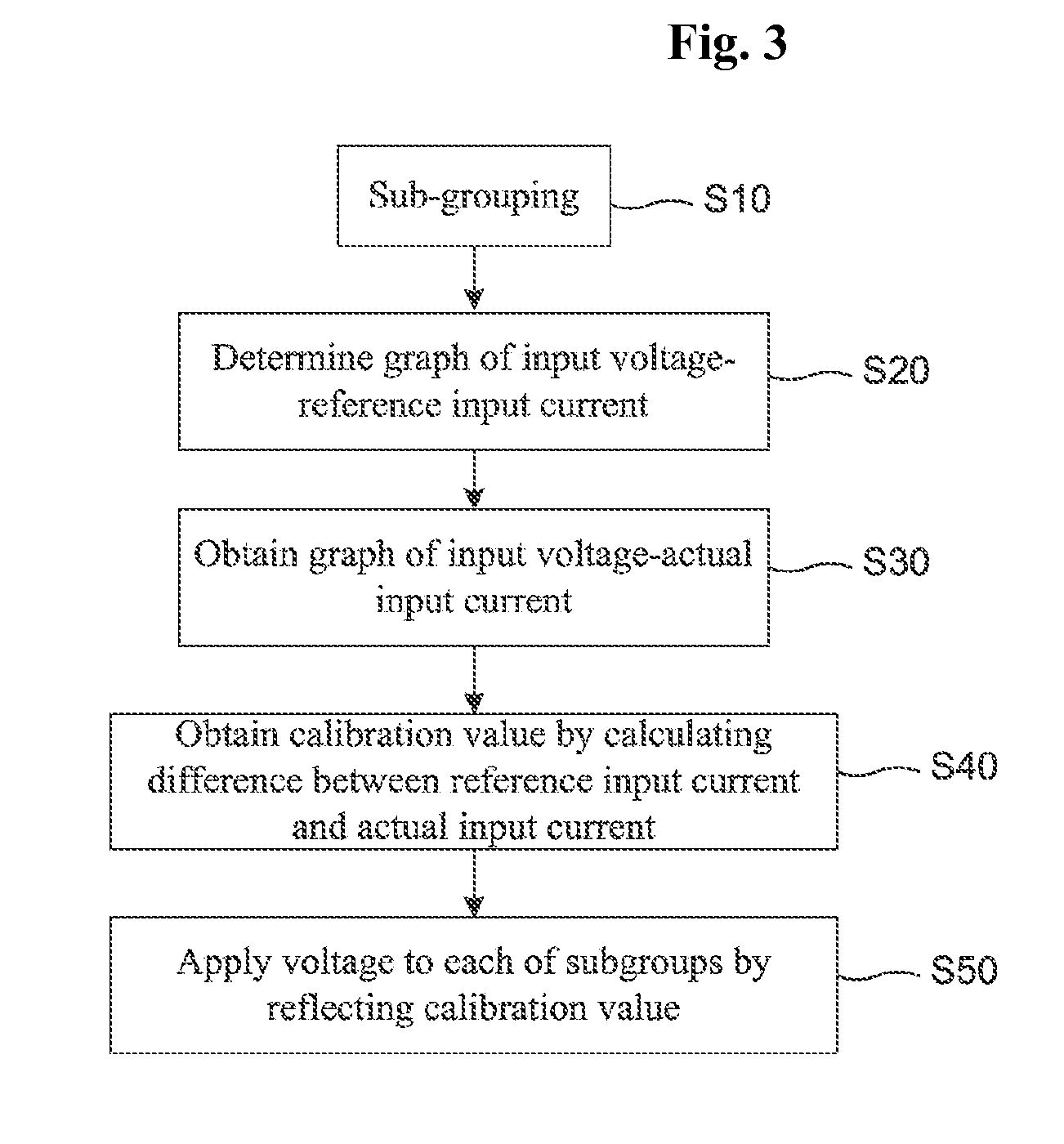 Apparatus and method for controlling heating lamp of rapid heat treatment equipment