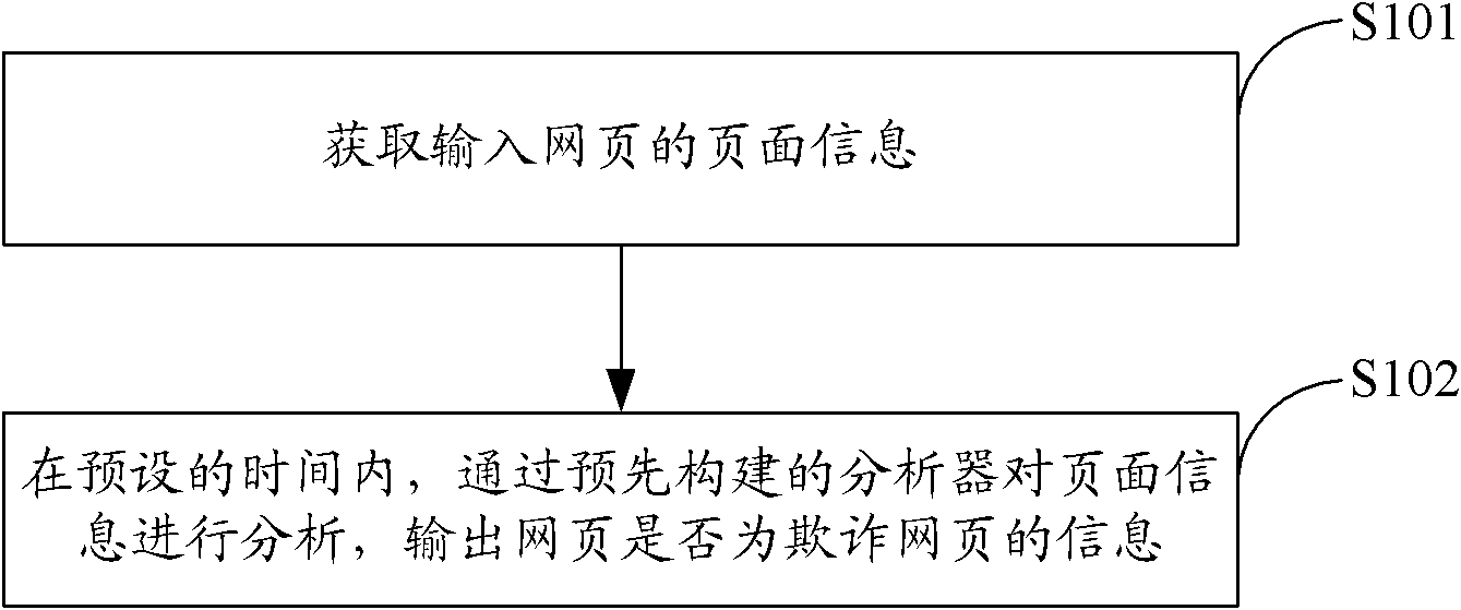 Webpage recognition method, device and system