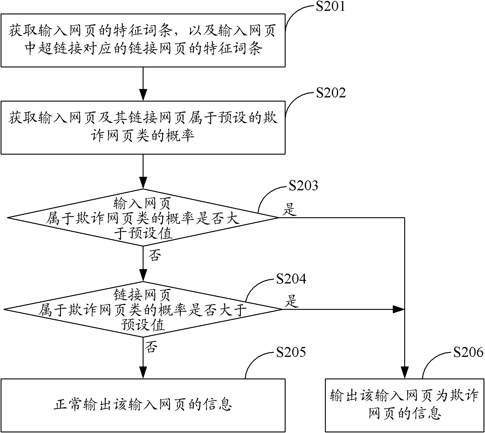 Webpage recognition method, device and system