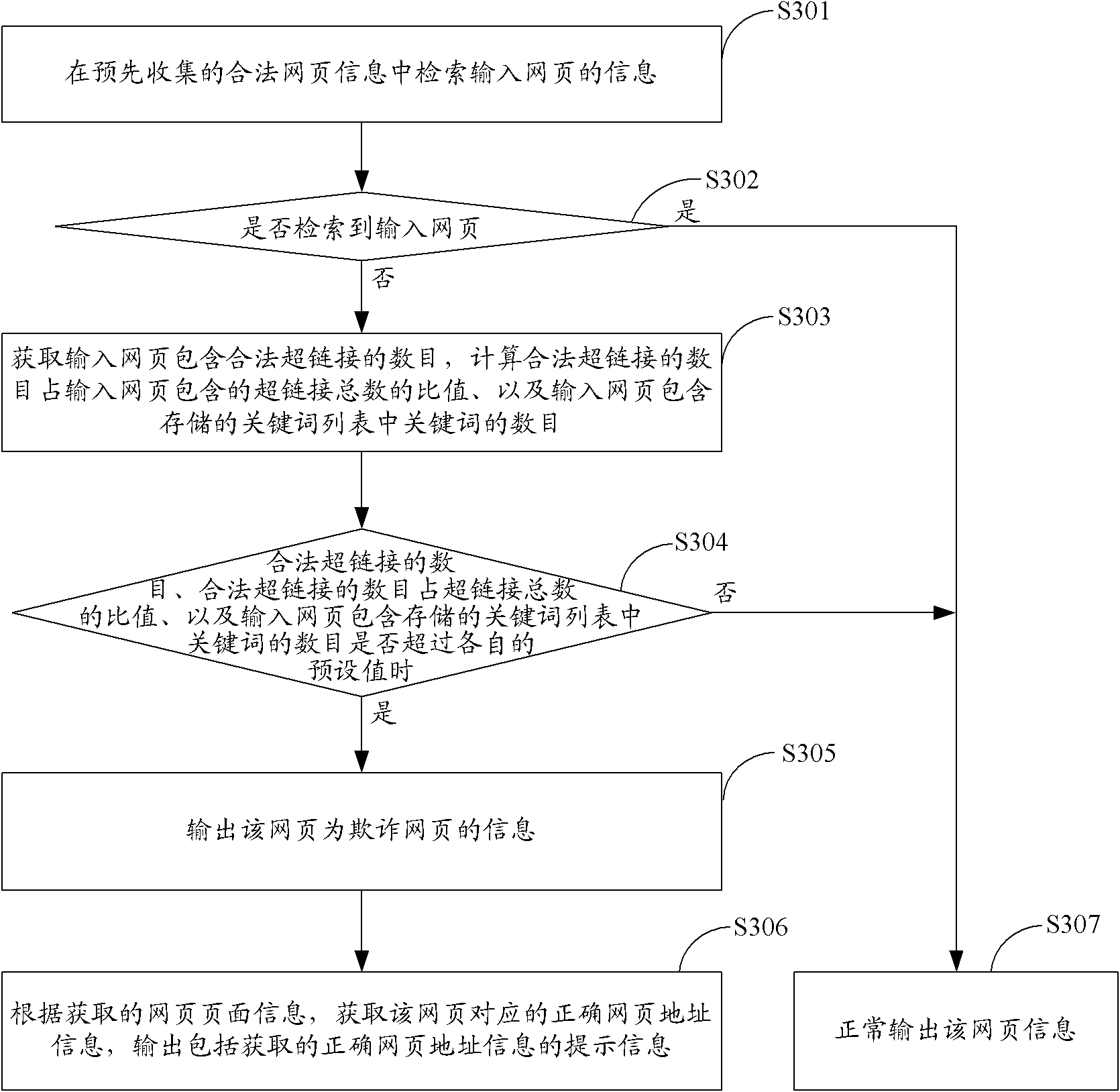 Webpage recognition method, device and system