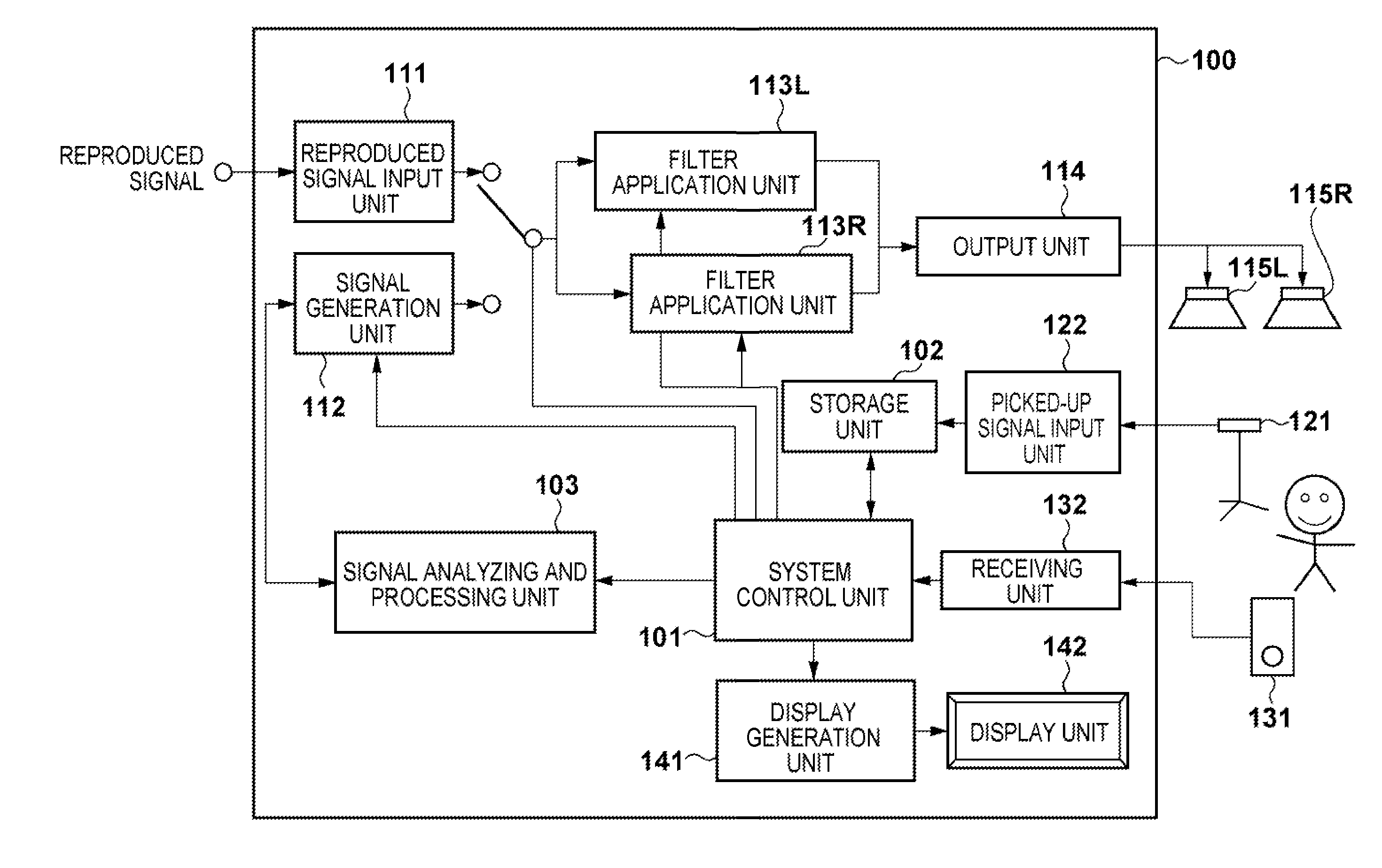 Acoustic apparatus